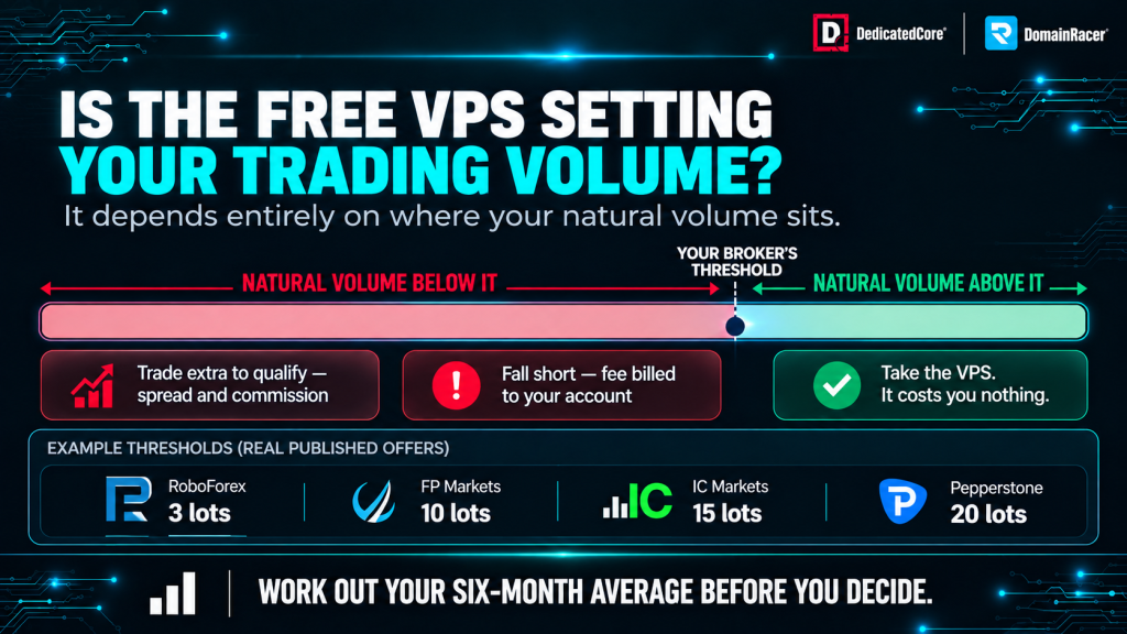 Free broker VPS trading volume threshold comparison and eligibility