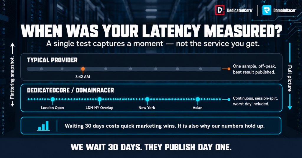 Forex VPS latency comparison showing a single off-peak test versus continuous 30-day measurements across global trading sessions.